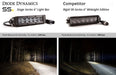 6 Inch LED Light Bar Single Row Straight SS6 White Driving Light Bar Single Diode Dynamics - TRUCKED UP - Truck Superstore