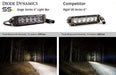 6 Inch LED Light Bar Single Row Straight SS6 White Wide Light Bar Pair Diode Dynamics - TRUCKED UP - Truck Superstore