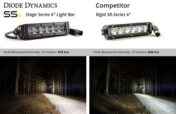 6 Inch LED Light Bar Single Row Straight SS6 White Wide Light Bar Pair Diode Dynamics - TRUCKED UP - Truck Superstore