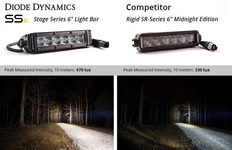 6 Inch LED Light Bar Single Row Straight SS6 White Wide Light Bar Single Diode Dynamics - TRUCKED UP - Truck Superstore