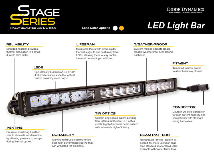 50 Inch LED Light Bar  Single Row Straight Amber Combo Each Stage Series Diode Dynamics