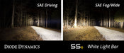 Ram 2013 SportExpress Stage Series 6 Inch Kit Amber Wide Diode Dynamics