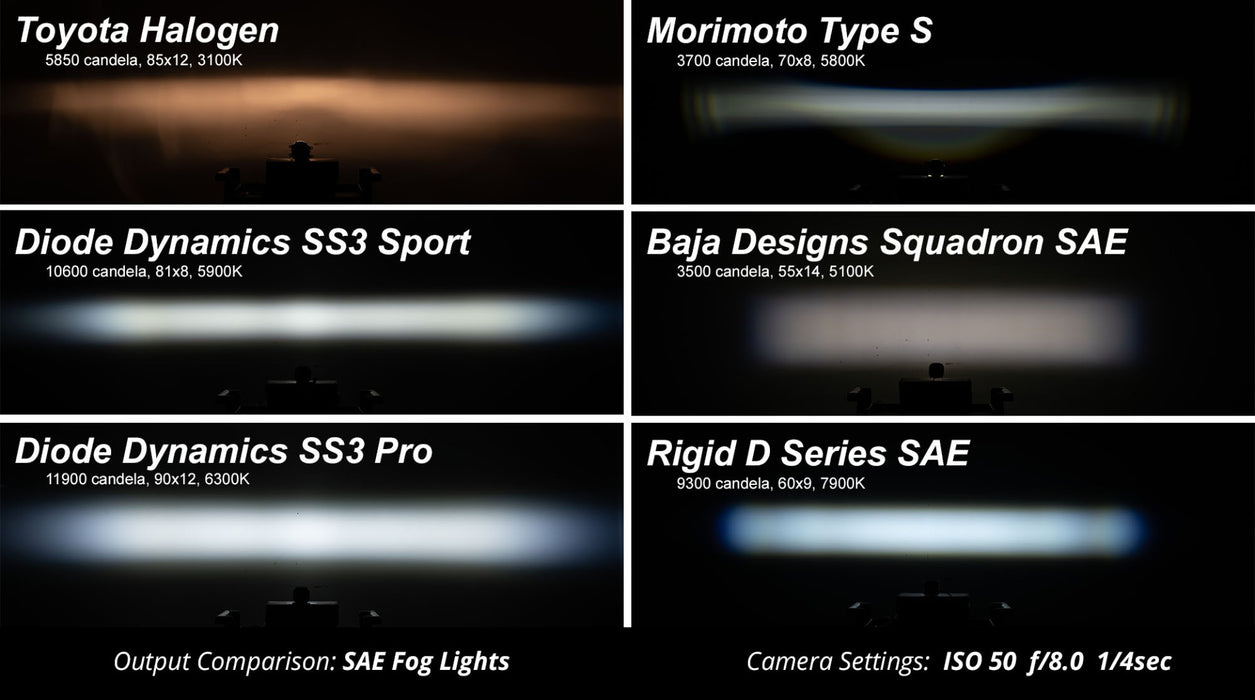 SS3 LED Fog Light Kit for 2016-2021 Toyota Tacoma White SAE Fog Pro w/ Backlight Diode Dynamics - TRUCKED UP - Truck Superstore