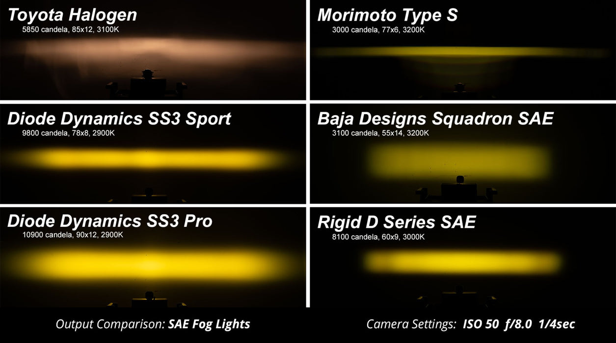 SS3 LED Fog Light Kit for 2016-2021 Toyota Tacoma White SAE Fog Pro w/ Backlight Diode Dynamics - TRUCKED UP - Truck Superstore