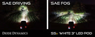SS3 LED Fog Light Kit for 2016-2021 Toyota Tacoma White SAE Fog Pro w/ Backlight Diode Dynamics - TRUCKED UP - Truck Superstore