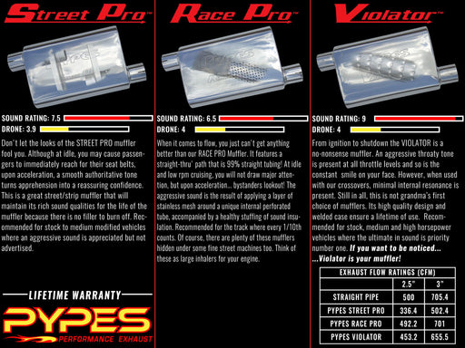 Street Pro Series Muffler 14 in 2.5 in Offset/Center Hardware Not Incl Natural 409 Stainless Steel Pypes Exhaust - TRUCKED UP - Truck Superstore
