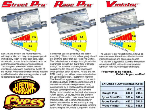 Violator Series Cat Back Exhaust System 04-08 Ford F150 Split Rear Dual Exit 3 in Intermediate And 2.5 in Tail Pipe Violator Muffler/Hardware/3.5 in Polished Tips Incl Pypes Exhaust - TRUCKED UP - Truck Superstore
