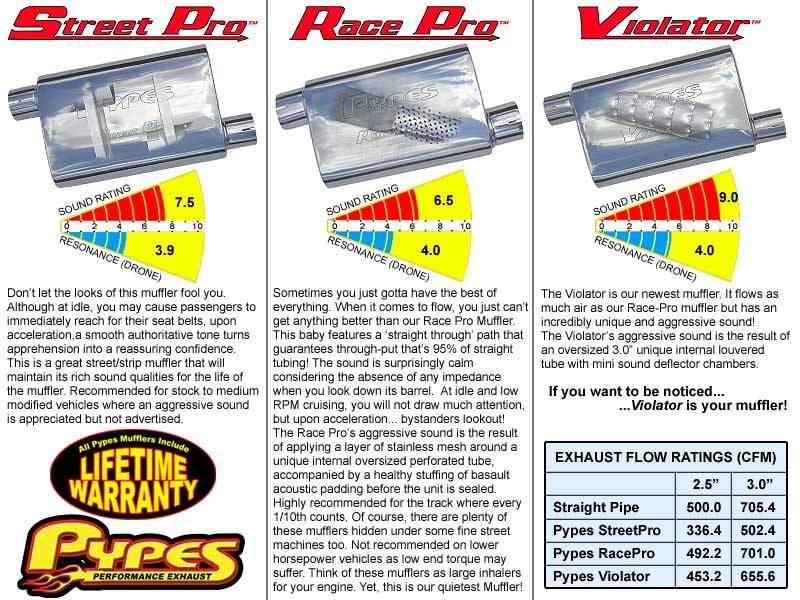 Violator Series Cat Back Exhaust System 04-08 Ford F150 Split Rear Dual Exit 3 in Intermediate And 2.5 in Tail Pipe Violator Muffler/Hardware/3.5 in Polished Tips Incl Pypes Exhaust - TRUCKED UP - Truck Superstore