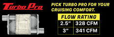 1975-1987 GM Truck 2.5 Inch Crossmember Back With H-Bomb H-Pipe Exhaust System Includes Catalytic Converters 409 Stainless Turbo Pro Mufflers Pypes Performance Exhaust - TRUCKED UP - Truck Superstore