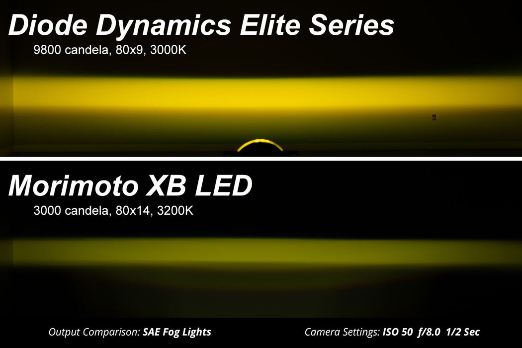 Elite Series Fog Lamps for 2017-2022 Ford Super Duty Pair, Yellow (3000K) Diode Dynamics - TRUCKED UP - Truck Superstore