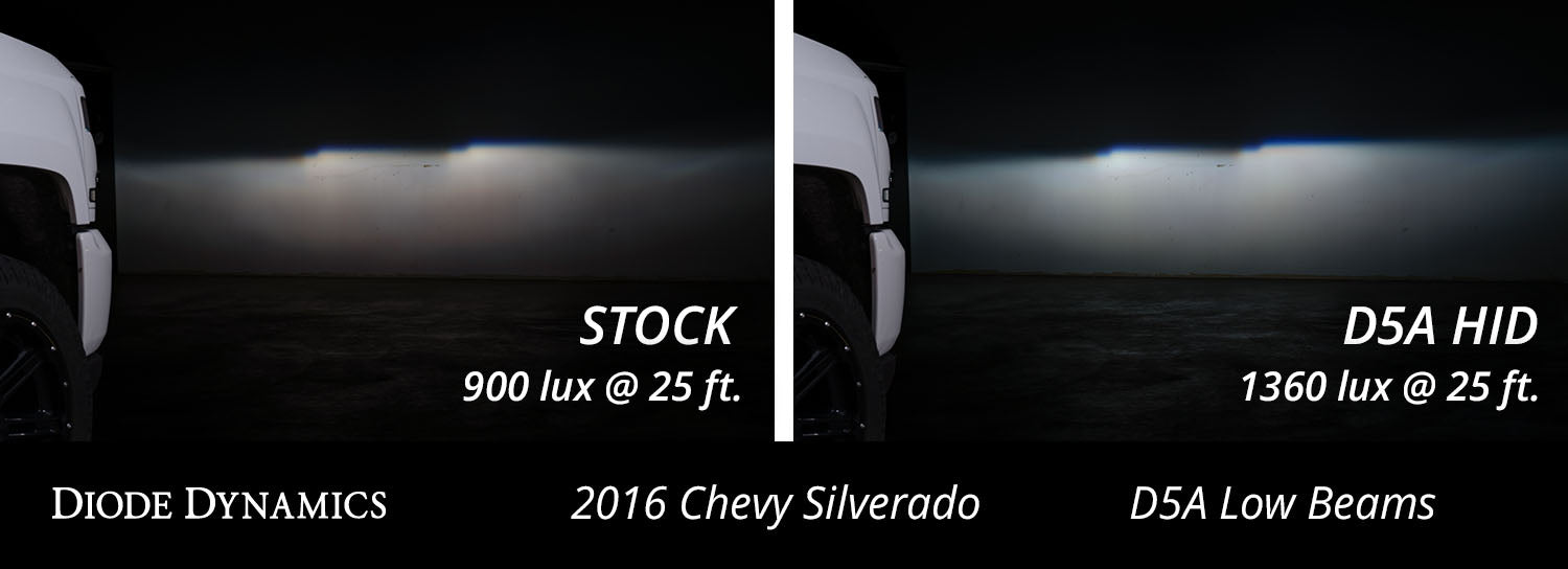 Replacement OEM HID Bulbs for 2016-2021 Chevrolet Silverado 1500 (pair), 6000K - TRUCKED UP - Truck Superstore